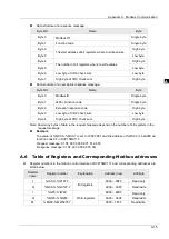 Preview for 548 page of Delta Electronics DVP15MC11T Operation Manual