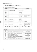 Preview for 551 page of Delta Electronics DVP15MC11T Operation Manual