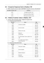 Preview for 552 page of Delta Electronics DVP15MC11T Operation Manual