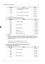 Preview for 553 page of Delta Electronics DVP15MC11T Operation Manual