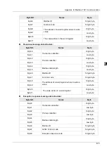 Preview for 554 page of Delta Electronics DVP15MC11T Operation Manual