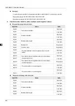 Preview for 555 page of Delta Electronics DVP15MC11T Operation Manual