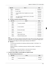 Preview for 556 page of Delta Electronics DVP15MC11T Operation Manual