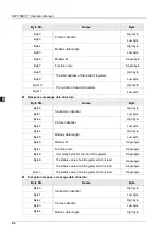 Preview for 557 page of Delta Electronics DVP15MC11T Operation Manual