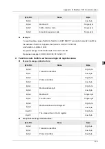 Preview for 558 page of Delta Electronics DVP15MC11T Operation Manual