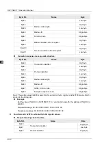 Preview for 559 page of Delta Electronics DVP15MC11T Operation Manual