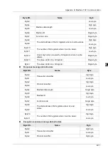 Preview for 560 page of Delta Electronics DVP15MC11T Operation Manual