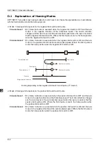 Preview for 573 page of Delta Electronics DVP15MC11T Operation Manual