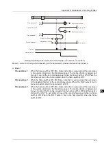 Preview for 576 page of Delta Electronics DVP15MC11T Operation Manual