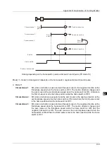 Preview for 580 page of Delta Electronics DVP15MC11T Operation Manual