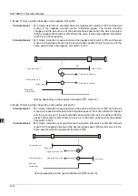 Preview for 585 page of Delta Electronics DVP15MC11T Operation Manual