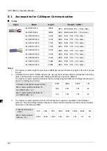 Preview for 597 page of Delta Electronics DVP15MC11T Operation Manual