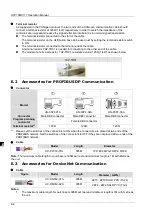 Preview for 599 page of Delta Electronics DVP15MC11T Operation Manual