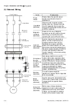 Предварительный просмотр 31 страницы Delta Electronics Elevator Drive VFD-VL User Manual