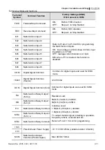 Предварительный просмотр 36 страницы Delta Electronics Elevator Drive VFD-VL User Manual