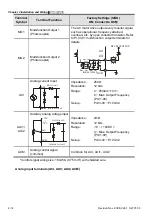 Предварительный просмотр 37 страницы Delta Electronics Elevator Drive VFD-VL User Manual