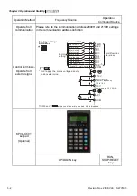 Предварительный просмотр 41 страницы Delta Electronics Elevator Drive VFD-VL User Manual