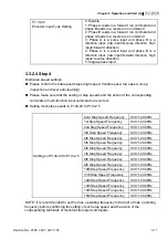 Предварительный просмотр 50 страницы Delta Electronics Elevator Drive VFD-VL User Manual