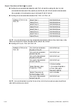 Предварительный просмотр 51 страницы Delta Electronics Elevator Drive VFD-VL User Manual