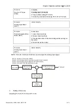 Предварительный просмотр 54 страницы Delta Electronics Elevator Drive VFD-VL User Manual