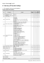 Предварительный просмотр 57 страницы Delta Electronics Elevator Drive VFD-VL User Manual