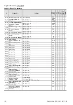 Предварительный просмотр 59 страницы Delta Electronics Elevator Drive VFD-VL User Manual