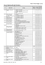 Предварительный просмотр 60 страницы Delta Electronics Elevator Drive VFD-VL User Manual