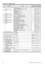 Предварительный просмотр 61 страницы Delta Electronics Elevator Drive VFD-VL User Manual