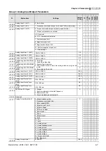 Предварительный просмотр 62 страницы Delta Electronics Elevator Drive VFD-VL User Manual