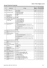 Предварительный просмотр 66 страницы Delta Electronics Elevator Drive VFD-VL User Manual