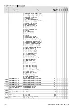 Предварительный просмотр 67 страницы Delta Electronics Elevator Drive VFD-VL User Manual