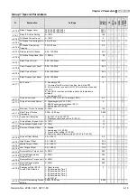 Предварительный просмотр 68 страницы Delta Electronics Elevator Drive VFD-VL User Manual