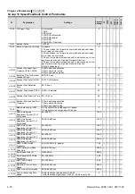 Предварительный просмотр 71 страницы Delta Electronics Elevator Drive VFD-VL User Manual