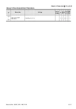 Предварительный просмотр 74 страницы Delta Electronics Elevator Drive VFD-VL User Manual