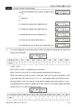 Предварительный просмотр 78 страницы Delta Electronics Elevator Drive VFD-VL User Manual