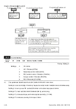 Предварительный просмотр 81 страницы Delta Electronics Elevator Drive VFD-VL User Manual