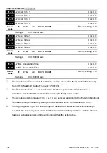 Предварительный просмотр 87 страницы Delta Electronics Elevator Drive VFD-VL User Manual