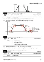 Предварительный просмотр 90 страницы Delta Electronics Elevator Drive VFD-VL User Manual