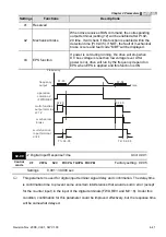 Предварительный просмотр 96 страницы Delta Electronics Elevator Drive VFD-VL User Manual