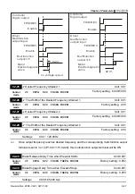 Предварительный просмотр 102 страницы Delta Electronics Elevator Drive VFD-VL User Manual