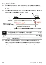 Предварительный просмотр 103 страницы Delta Electronics Elevator Drive VFD-VL User Manual