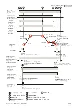 Предварительный просмотр 104 страницы Delta Electronics Elevator Drive VFD-VL User Manual