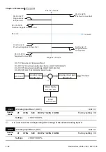 Предварительный просмотр 107 страницы Delta Electronics Elevator Drive VFD-VL User Manual