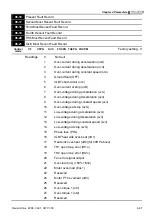 Предварительный просмотр 122 страницы Delta Electronics Elevator Drive VFD-VL User Manual