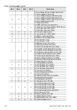 Предварительный просмотр 125 страницы Delta Electronics Elevator Drive VFD-VL User Manual