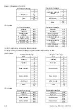 Предварительный просмотр 145 страницы Delta Electronics Elevator Drive VFD-VL User Manual