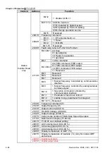 Предварительный просмотр 149 страницы Delta Electronics Elevator Drive VFD-VL User Manual