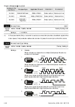 Предварительный просмотр 153 страницы Delta Electronics Elevator Drive VFD-VL User Manual