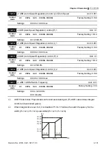 Предварительный просмотр 156 страницы Delta Electronics Elevator Drive VFD-VL User Manual