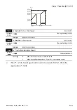 Предварительный просмотр 158 страницы Delta Electronics Elevator Drive VFD-VL User Manual